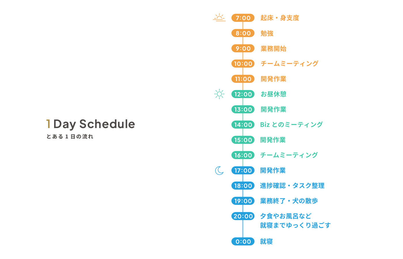 1日のスケジュール