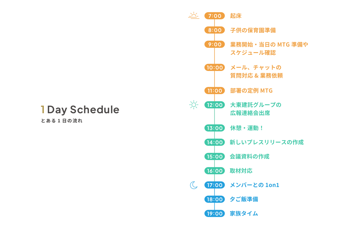 1日のスケジュール