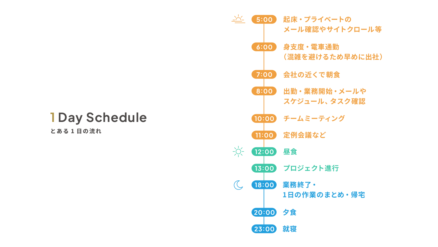 1日のスケジュール