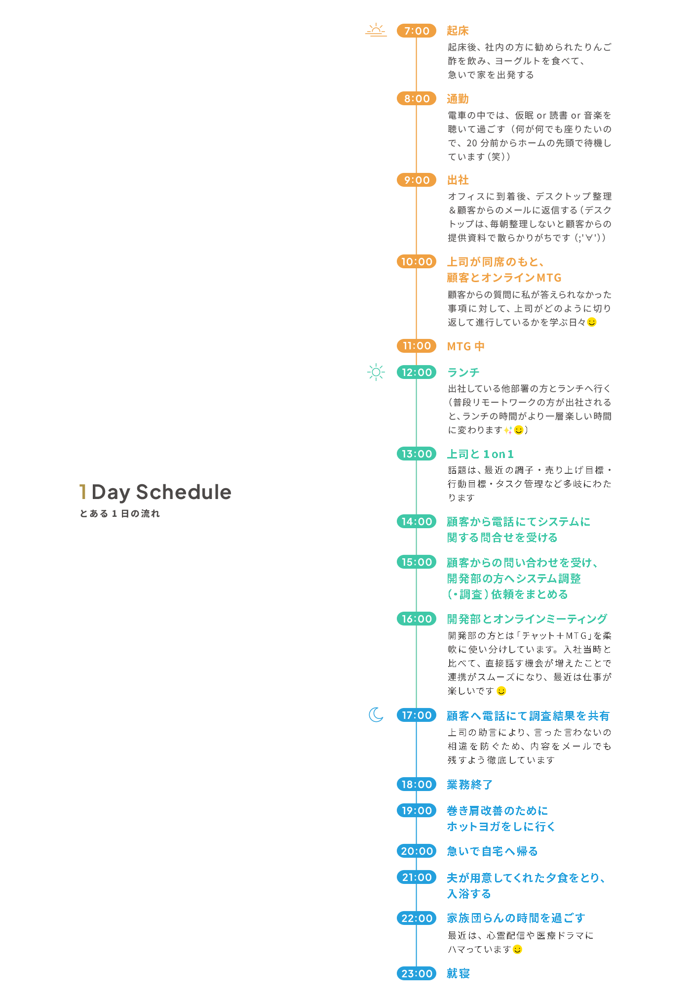 1日のスケジュール