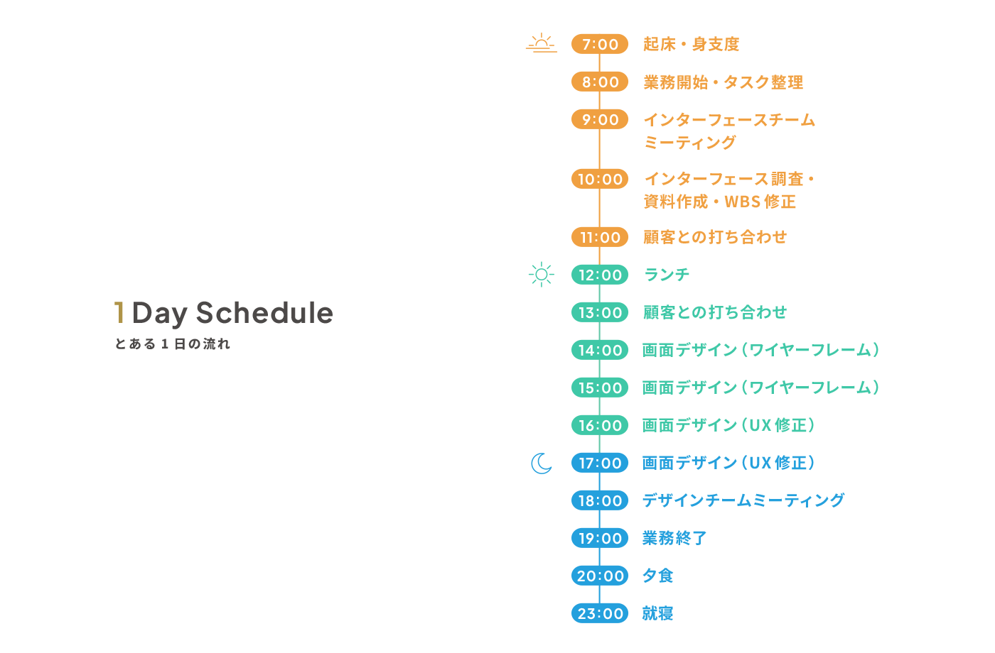 1日のスケジュール