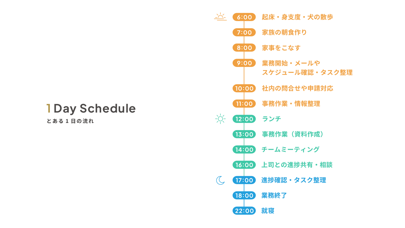 1日のスケジュール