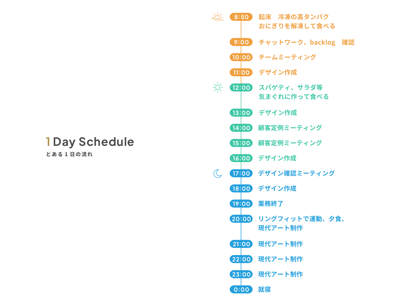 1日のスケジュール