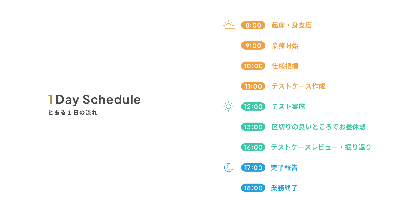 1日のスケジュール